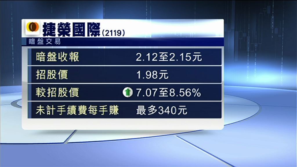 【暗盤造好】捷榮高收逾8%　每手賺$340