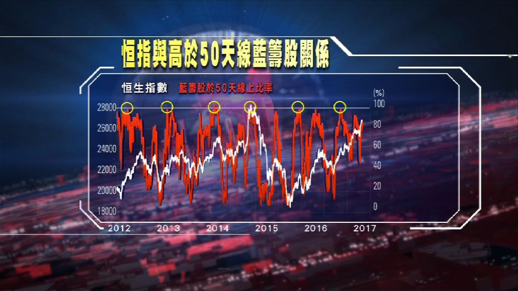 【一周財經熱話】買本地磚頭股博追落後