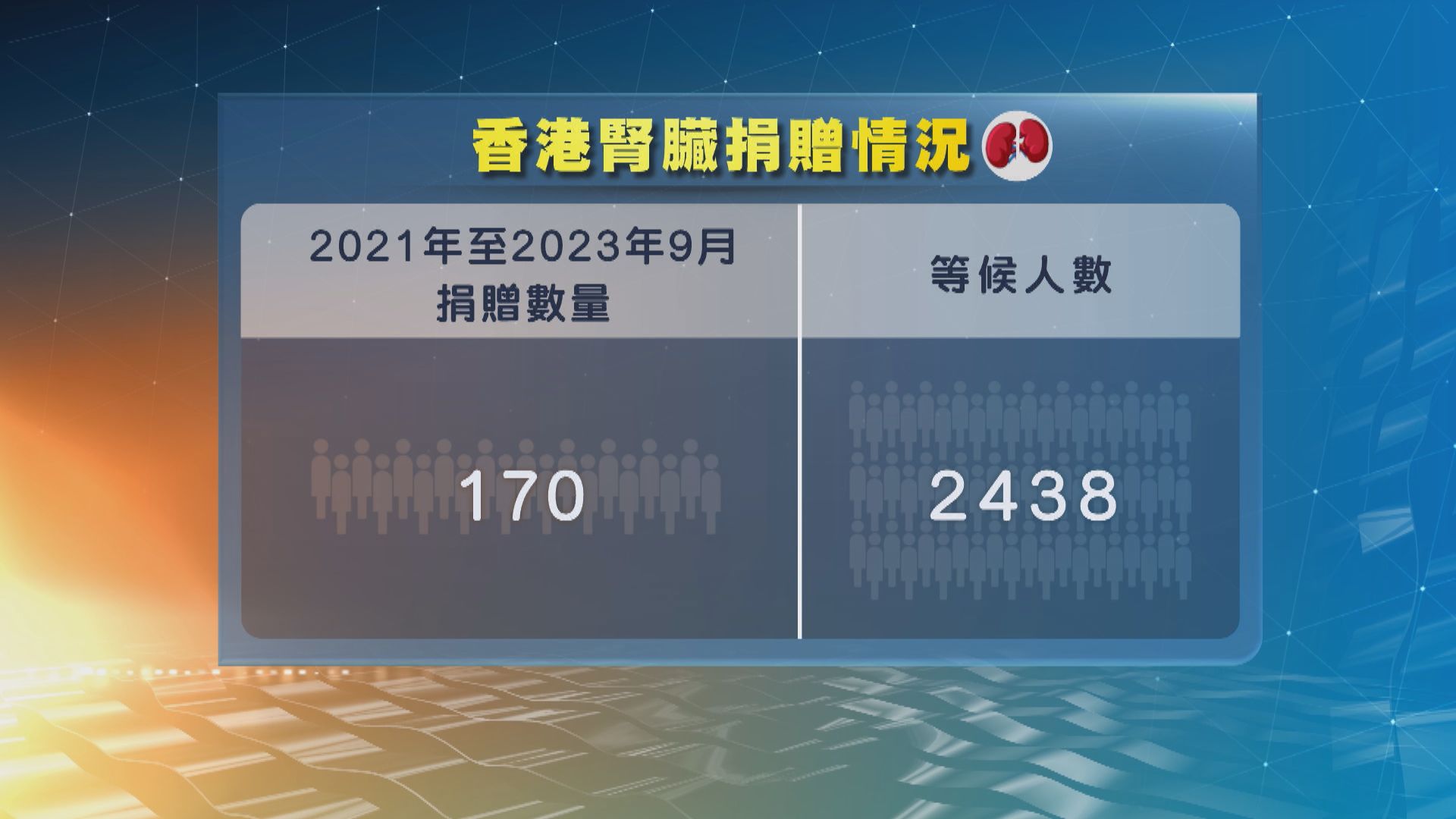 香港腎臟捐贈宗數偏低 醫管局呼籲市民支持器官捐贈