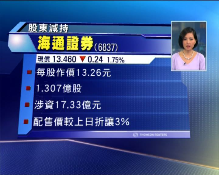 
海通、華南城被減持股份 今早上板