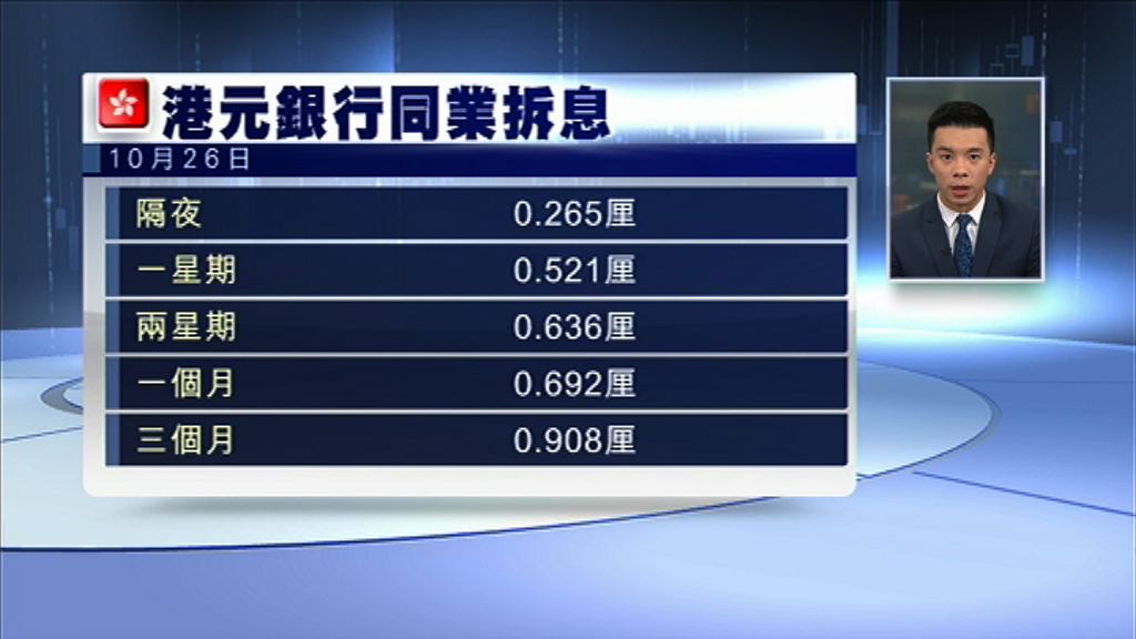 【升足九日】1個月HIBOR逼近0.7厘