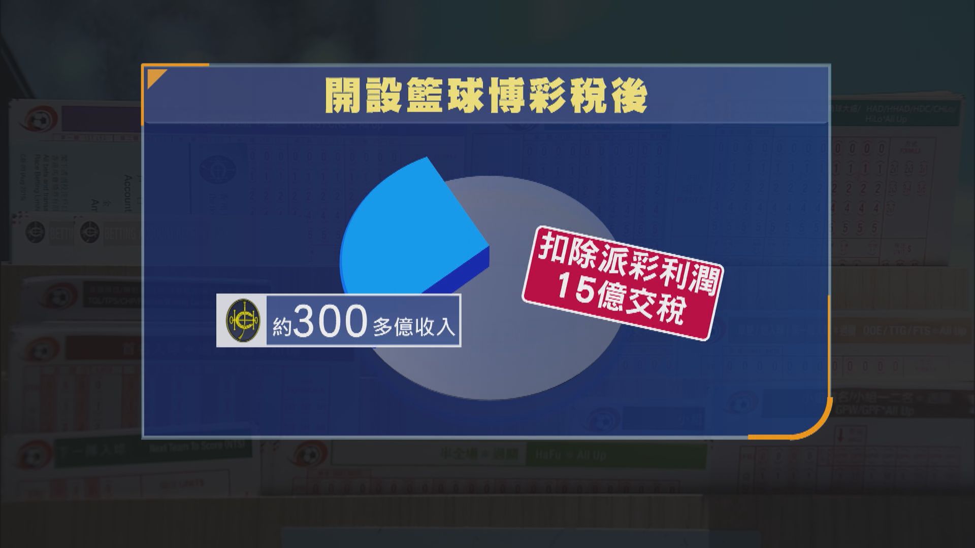 消息指籃球博彩爭取9月立法會三讀通過　料每年帶來15億元稅收