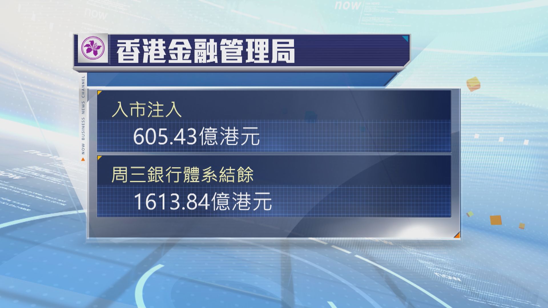 港元強勢 金管局今早再入市