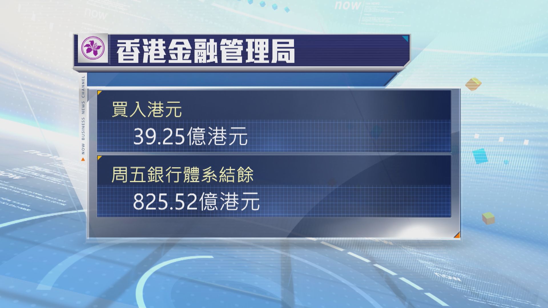 金管局周四買入逾39億港元
