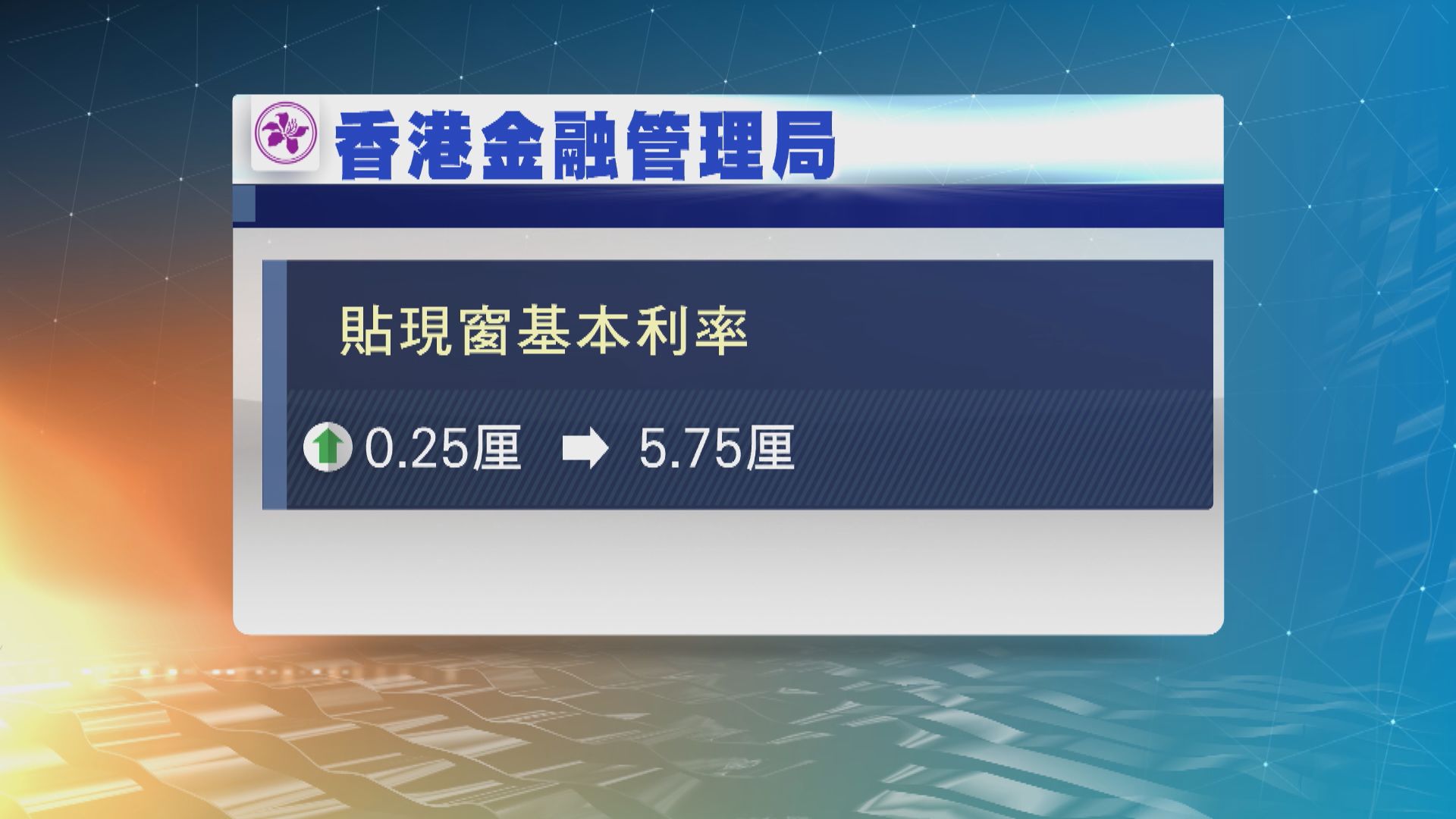 金管局上調貼現窗基本利率至5.75厘