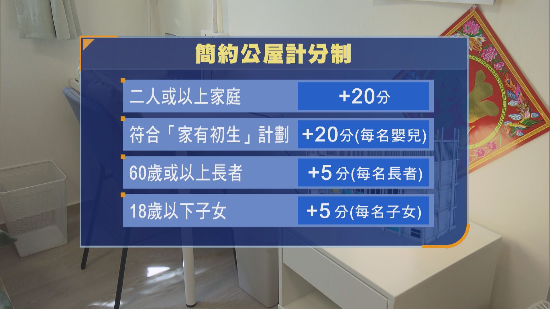 第二期簡約公屋選址啟德屯門觀塘及上水　逾5000單位下周一接受申請