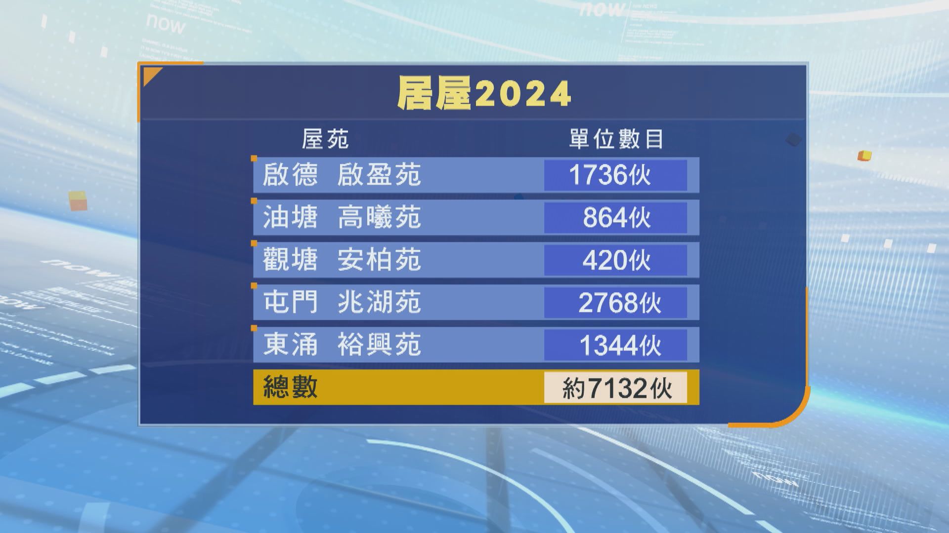 【居屋2024申請攻略】屋苑數量、實用面積、揀樓安排及日期等一覽