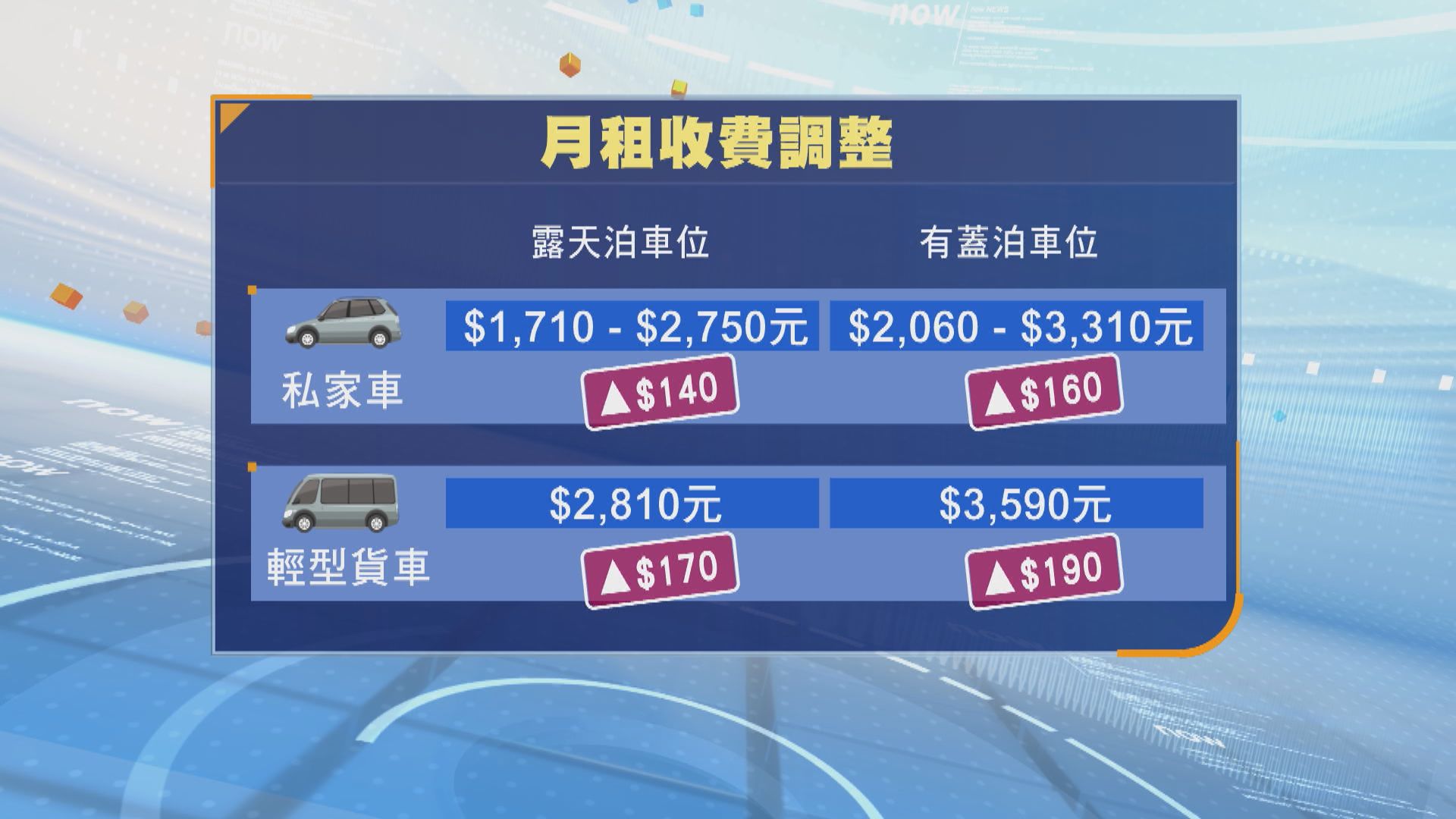 房委會明年元旦起上調停車場收費