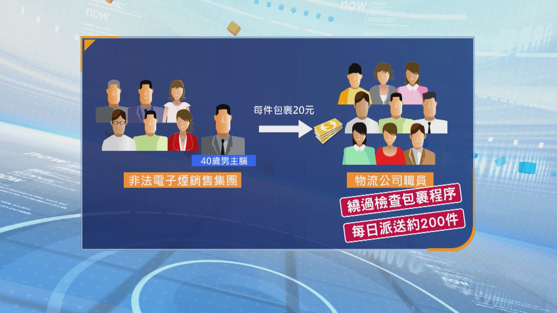 非法電子煙集團賄物流公司職員派貨 廉署拘16人