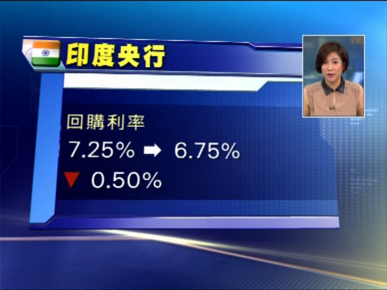 【四度出手】印度央行爆冷減息0.5厘