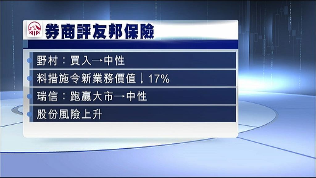 【銀聯設限】中金：對友邦影響微可趁低吸納