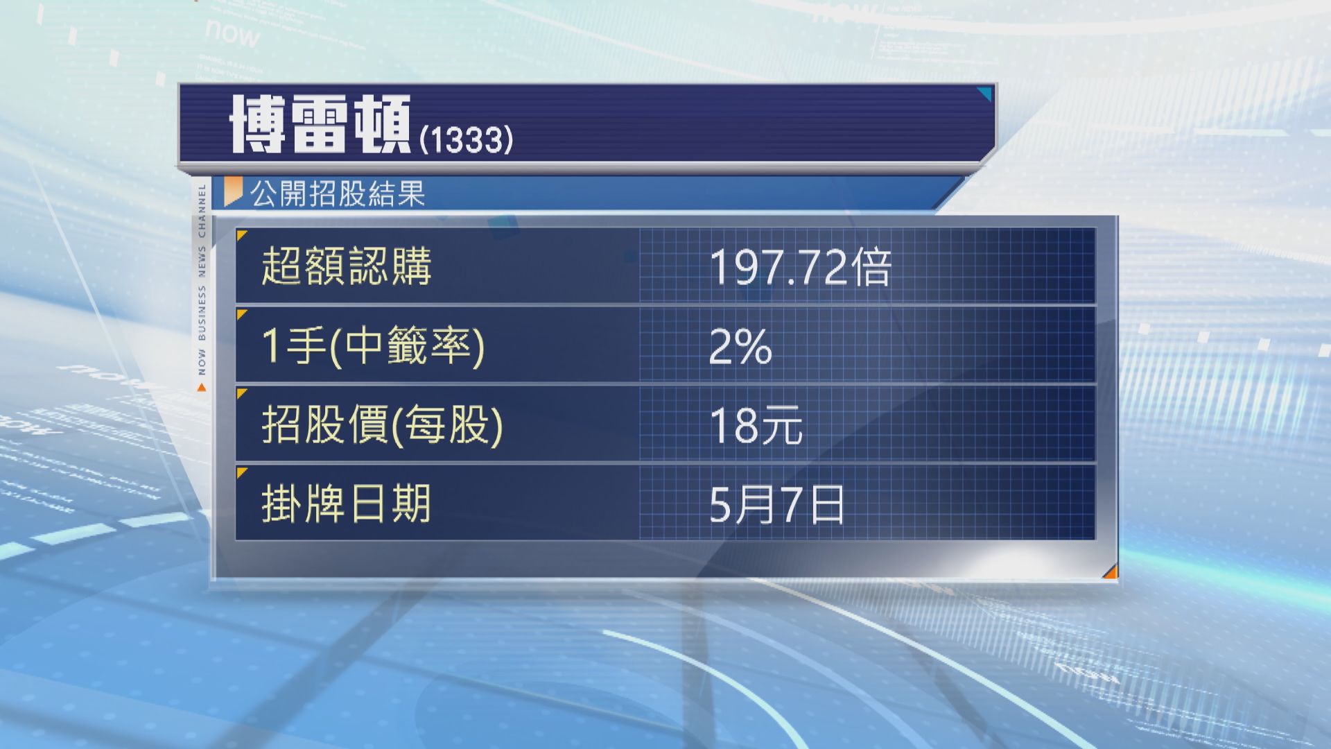 博雷頓一手中籤率2%