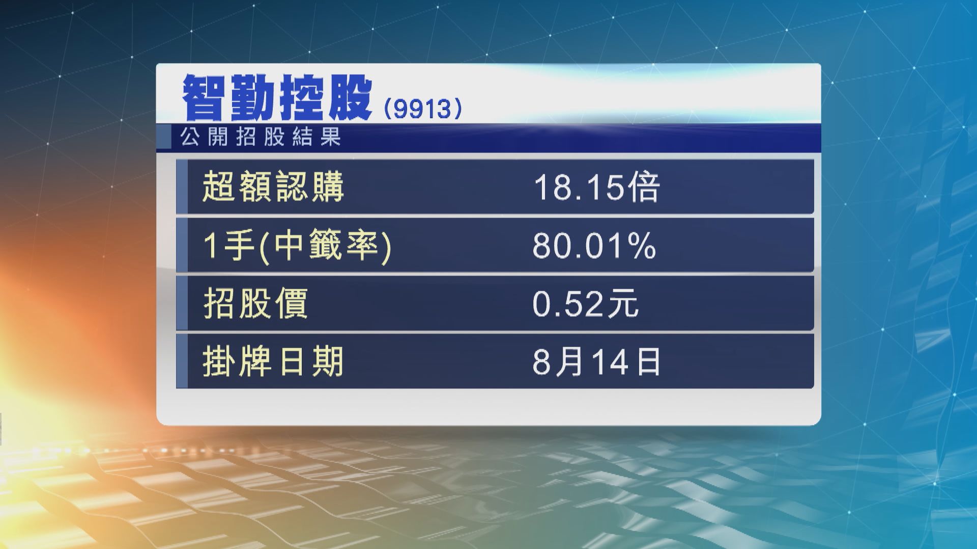 智勤控股公開招股　錄得約18倍超額認購