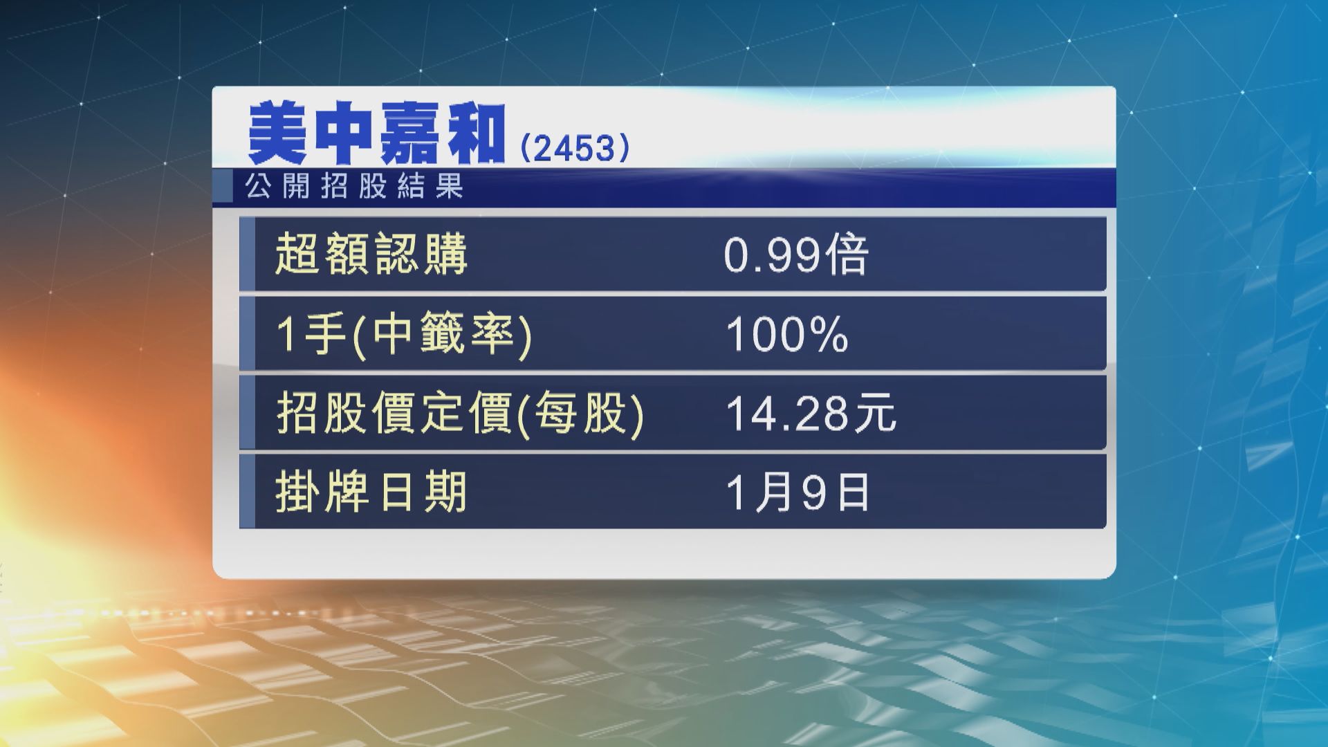 美中嘉和和中深建業公開招股可一人一手