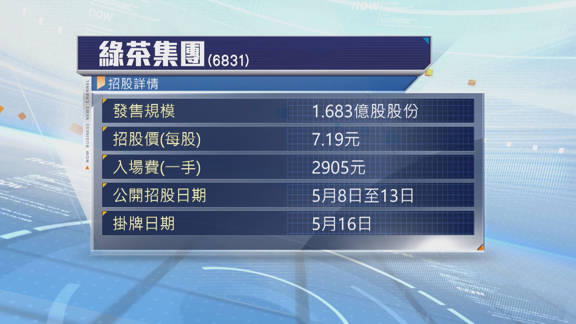 綠茶集團首日招股