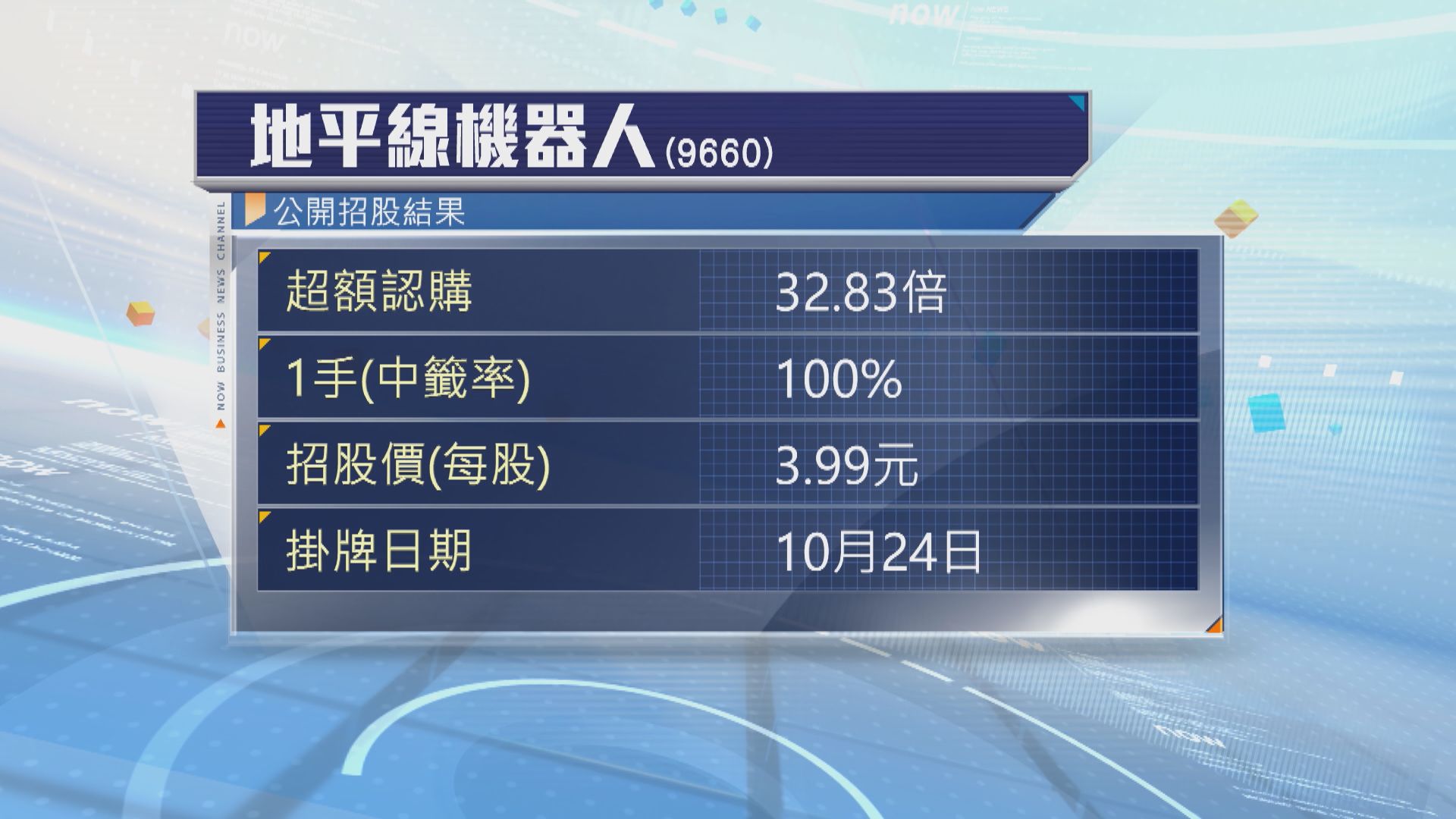 地平線機器人公開招股可一人一手