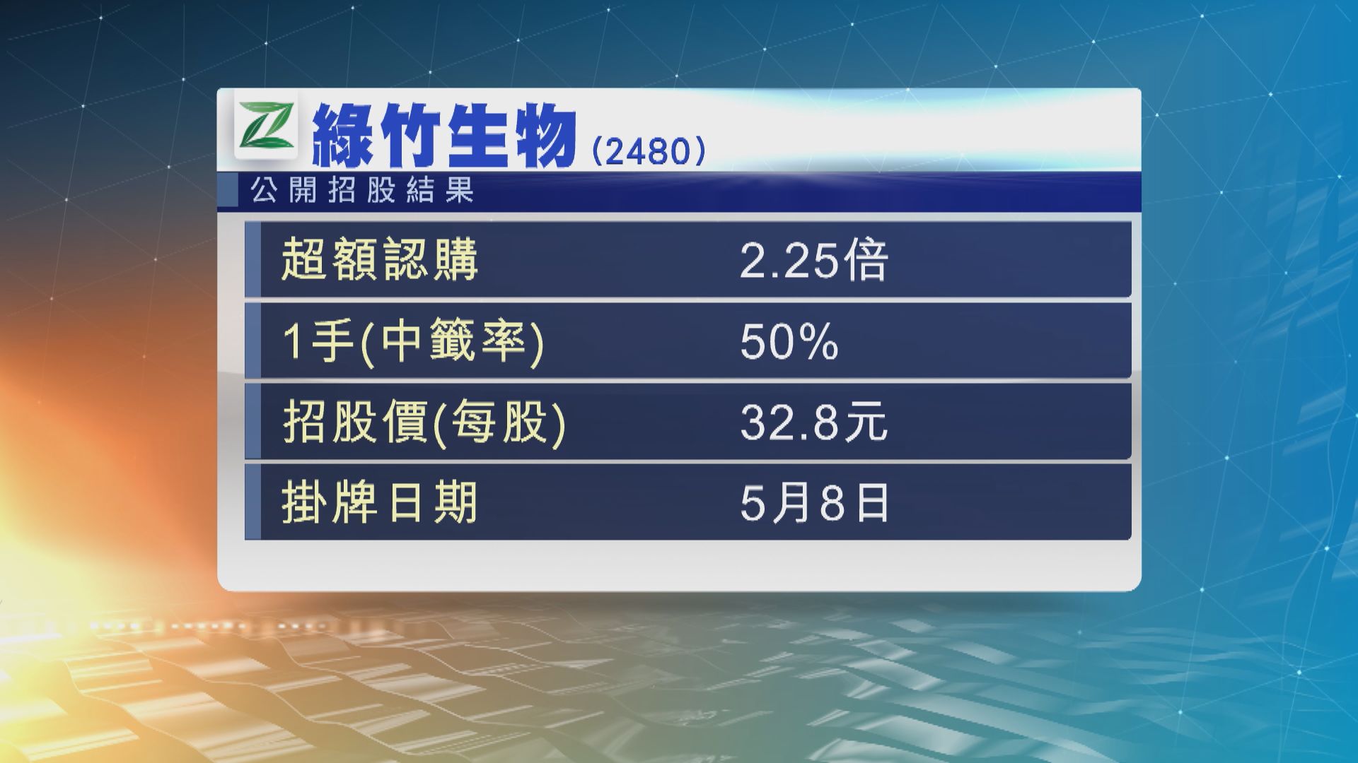 綠竹生物公開招股超購約2倍