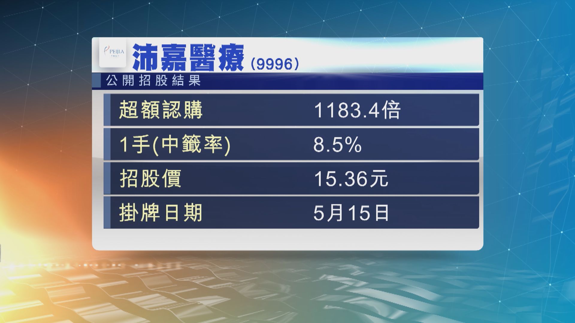 沛嘉醫療公開招股　錄過千倍超額認購