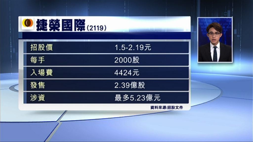 【接力招股】咖啡股捷榮入場費$4424