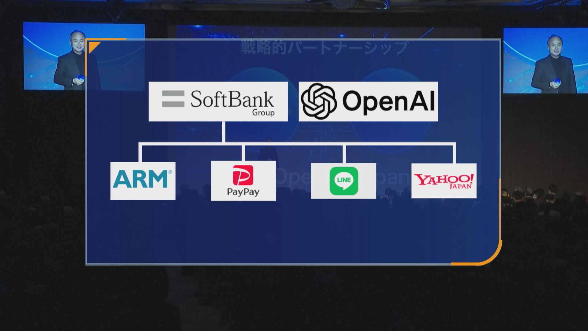 軟銀、OpenAI合資成立新AI公司　面向日本業界