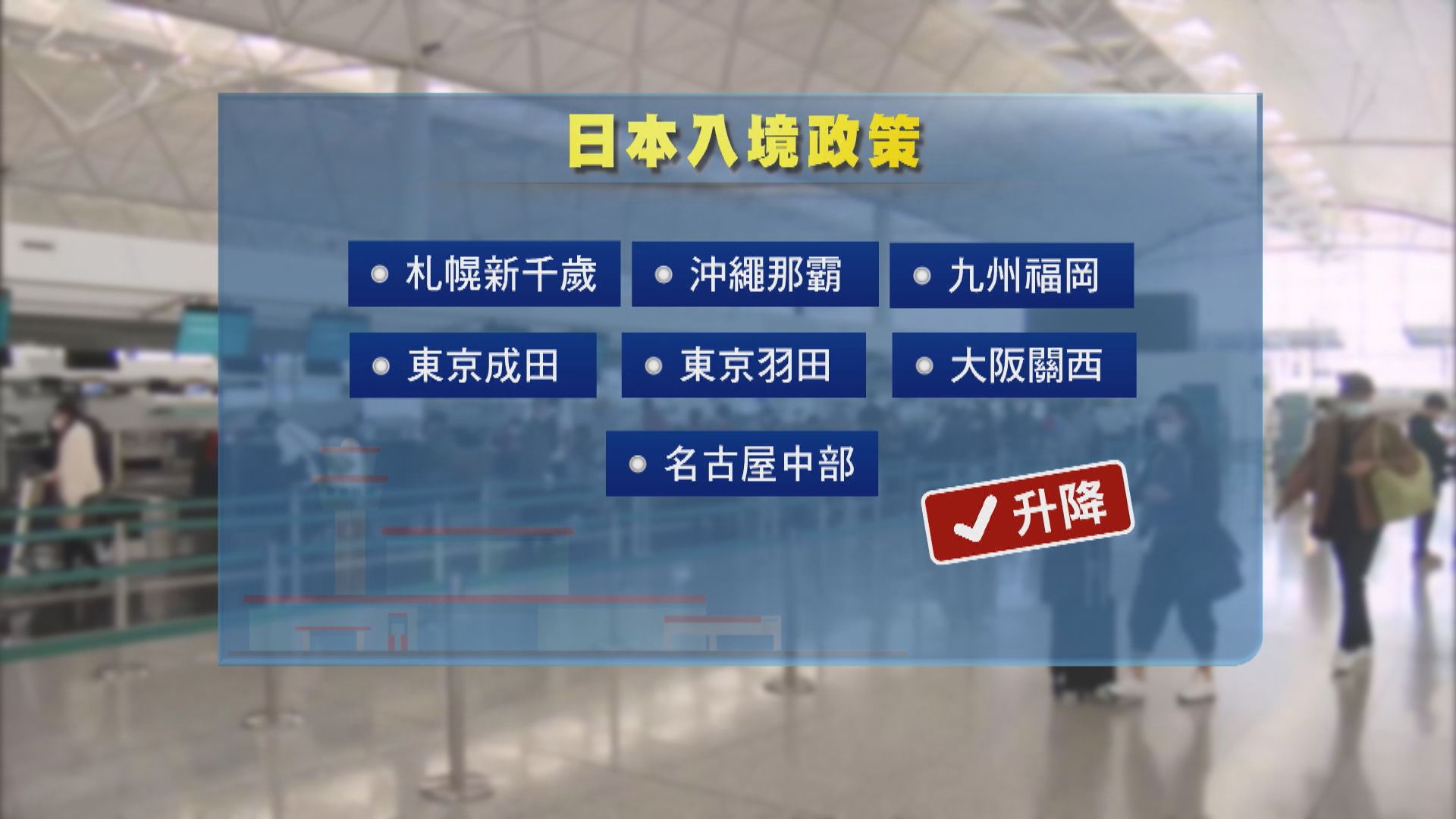 港澳航班確保旅客7日內無逗留內地　可飛北海道、福岡及沖繩機場
