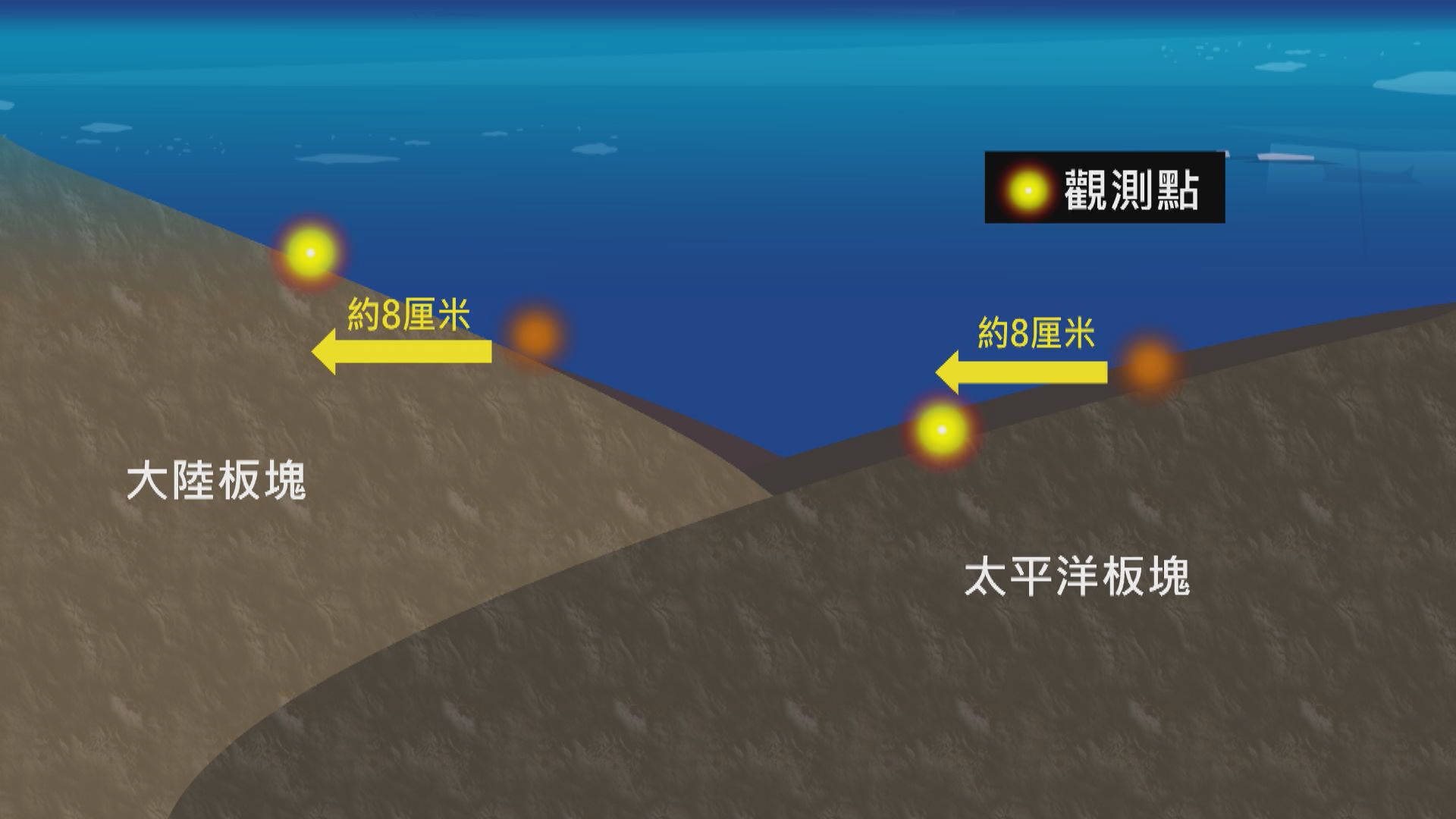 日本專家警告：北海道千島海溝已累積足夠能量　恐觸發9級大地震及海嘯