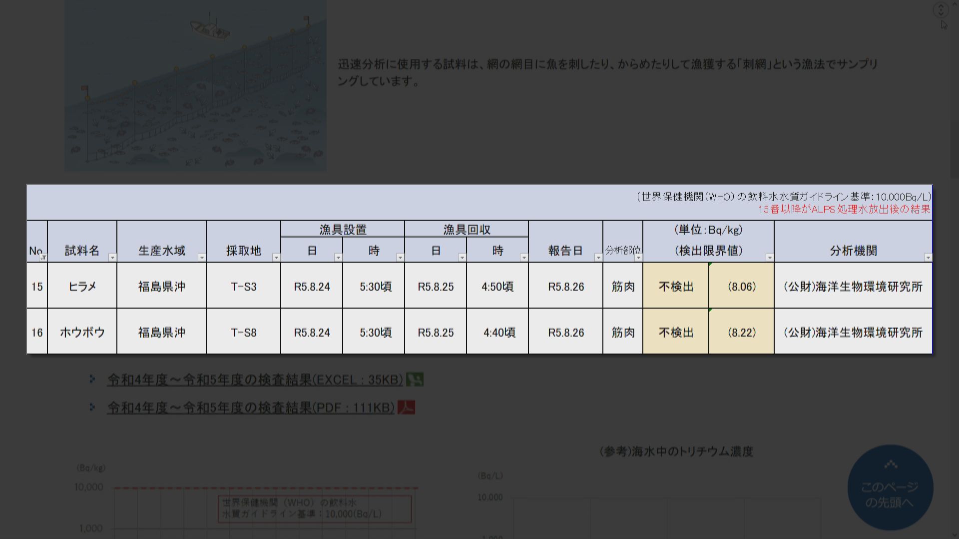 日本稱福島對開海魚樣本檢測不到氚