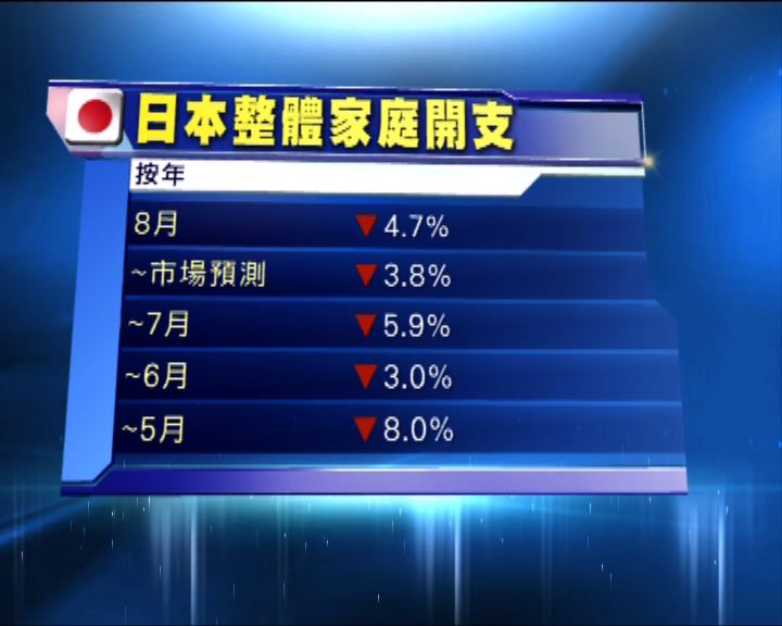 
日本公布多個經濟數據