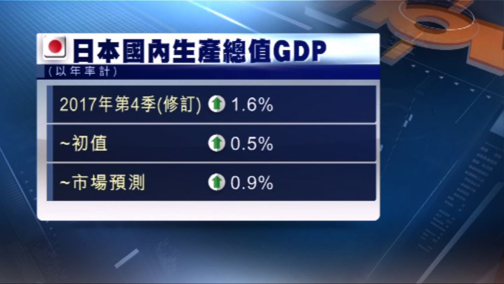 日本去年第四季GDP好過市場預期