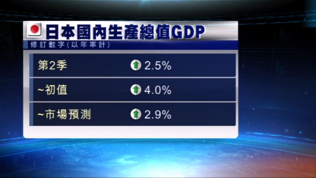 日本第2季GDP大幅向下修訂