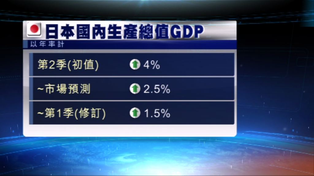 日本第二季GDP勝預期