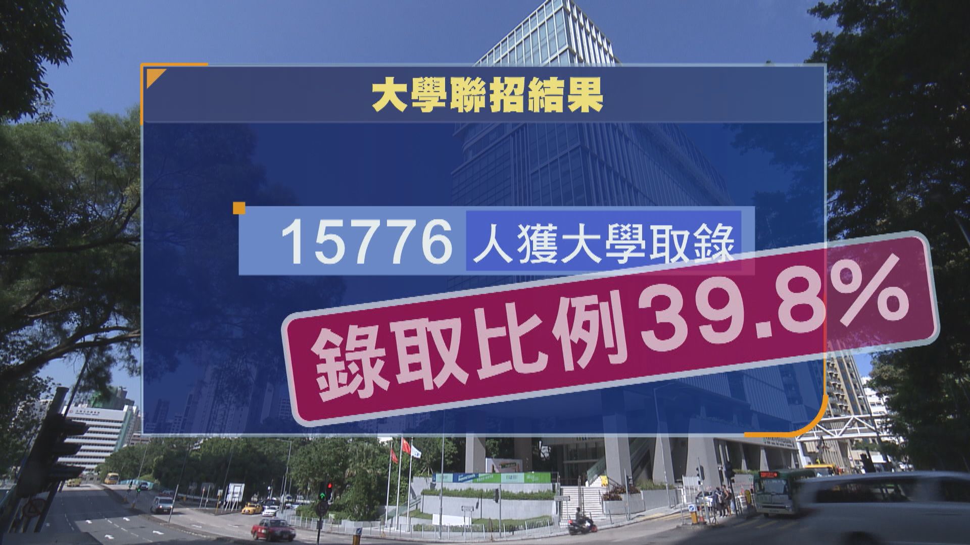 大學聯招放榜　1.54萬人獲大學學位取錄