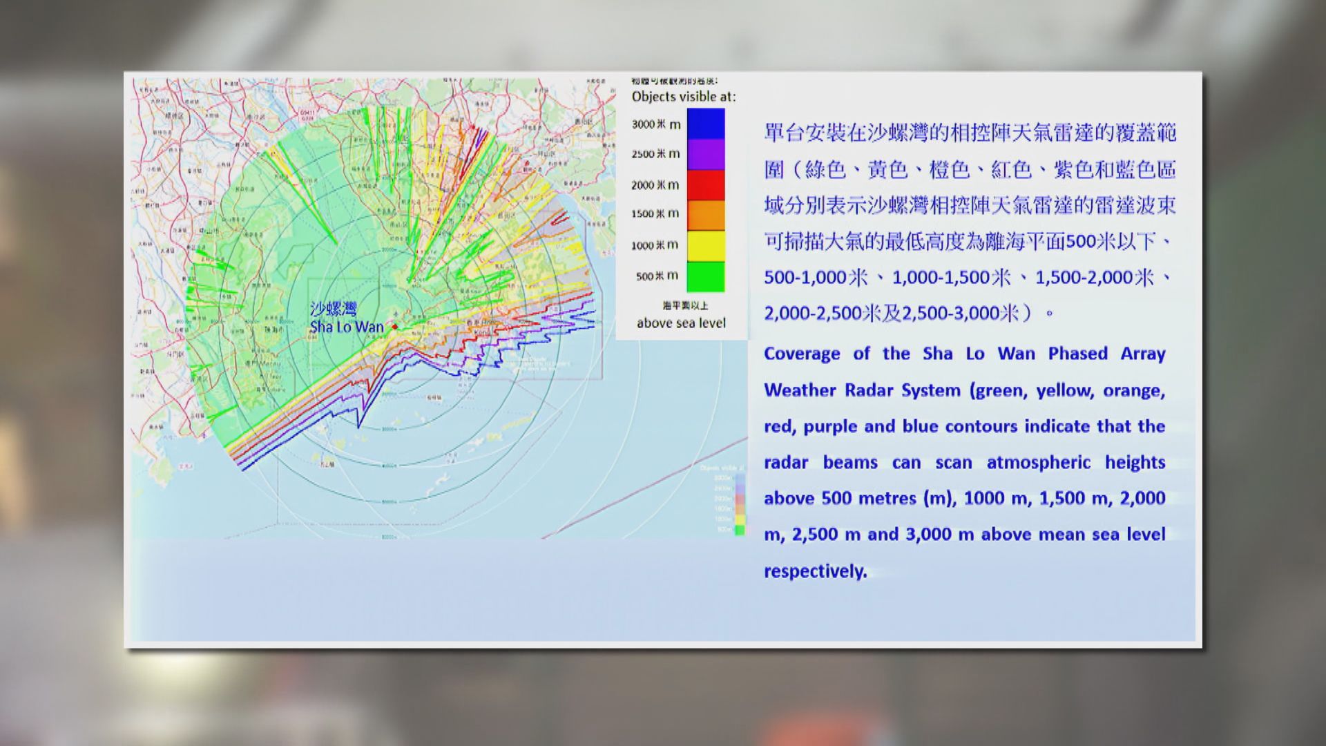 天文台擬建全港相控陣天氣雷達網絡　當局申5500萬撥款