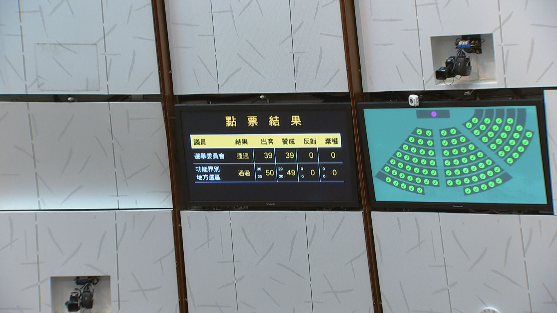立法會通過修改議事規則　配合權力及特權條例修訂