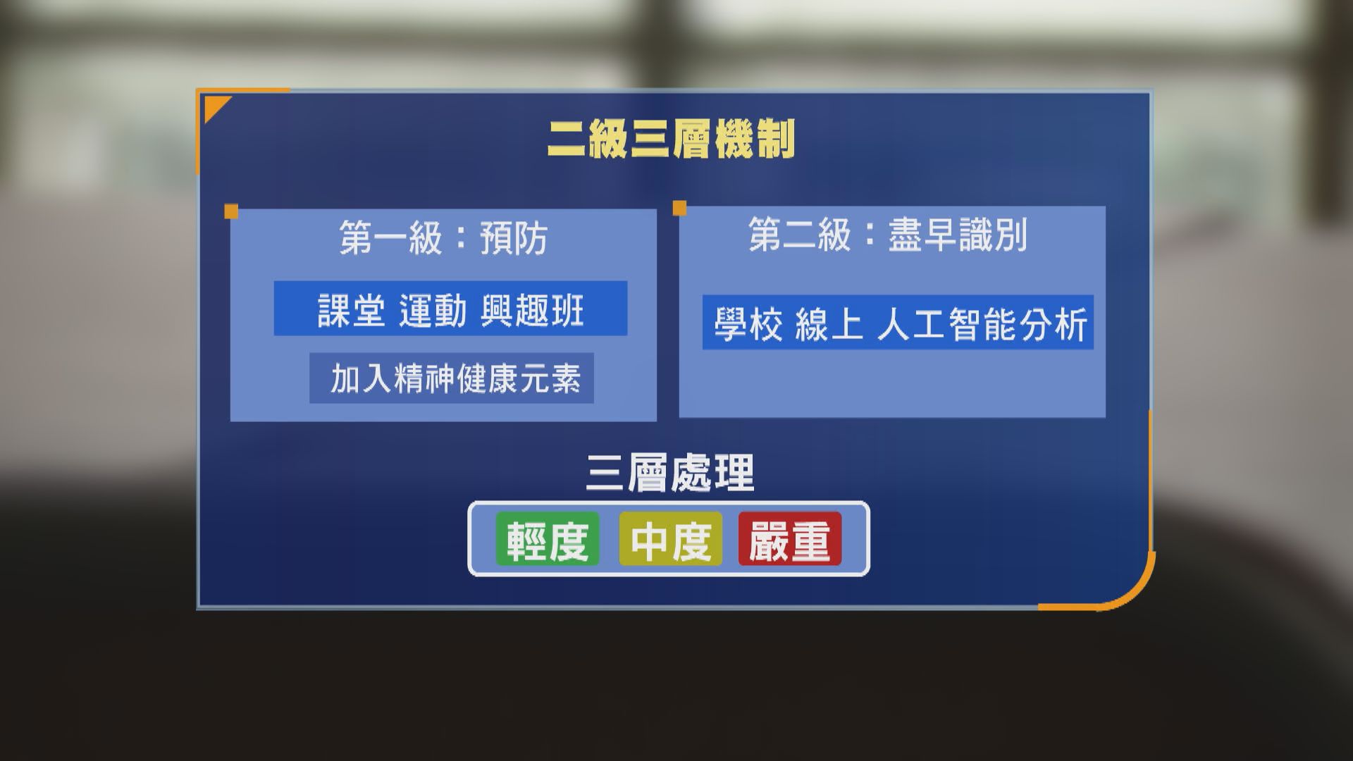 林正財稱推恆常化二級三層機制處理學童精神健康　及早識別減少轉介