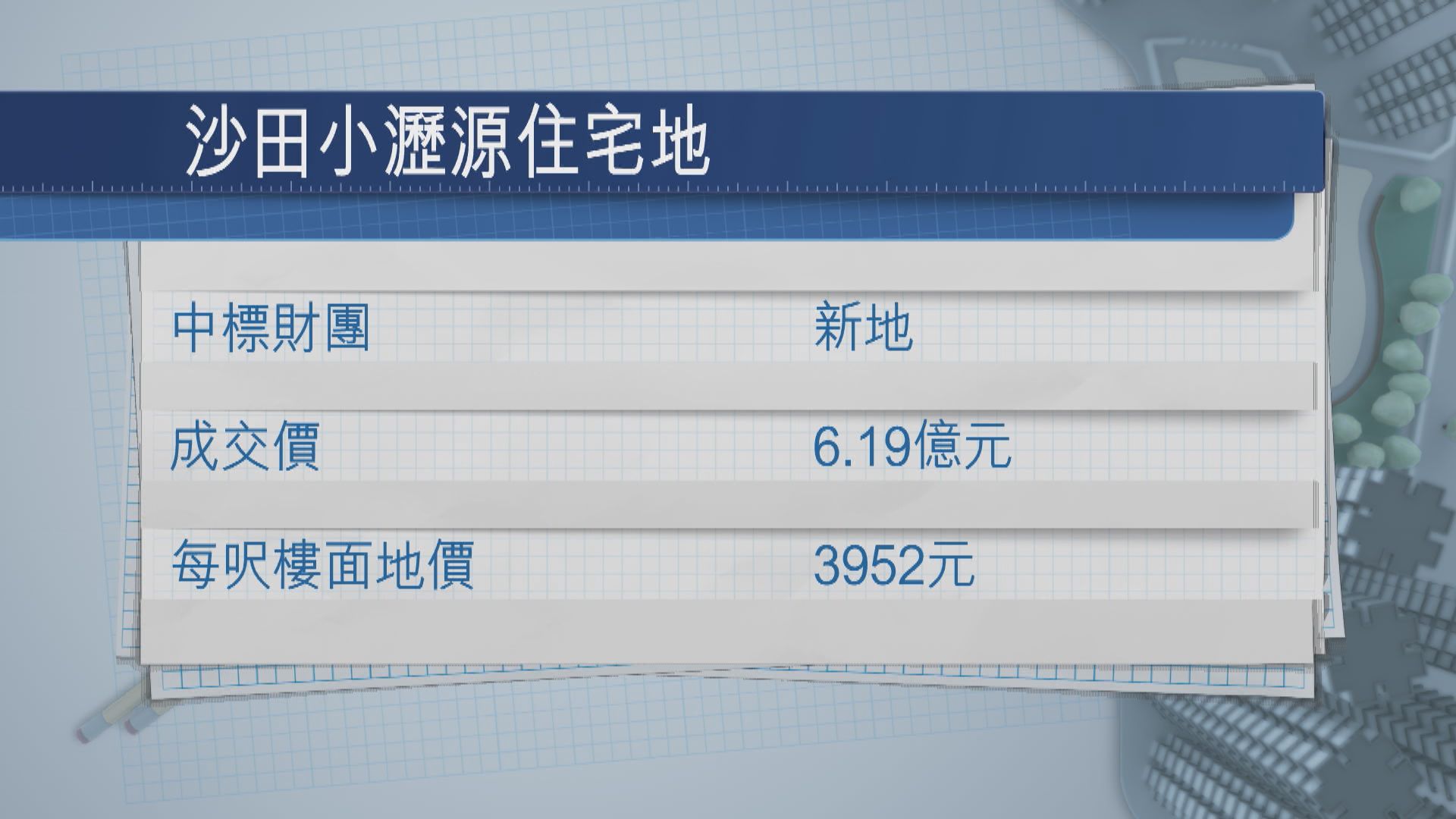 沙田小瀝源住宅地6.19億元批出 每呎3952元