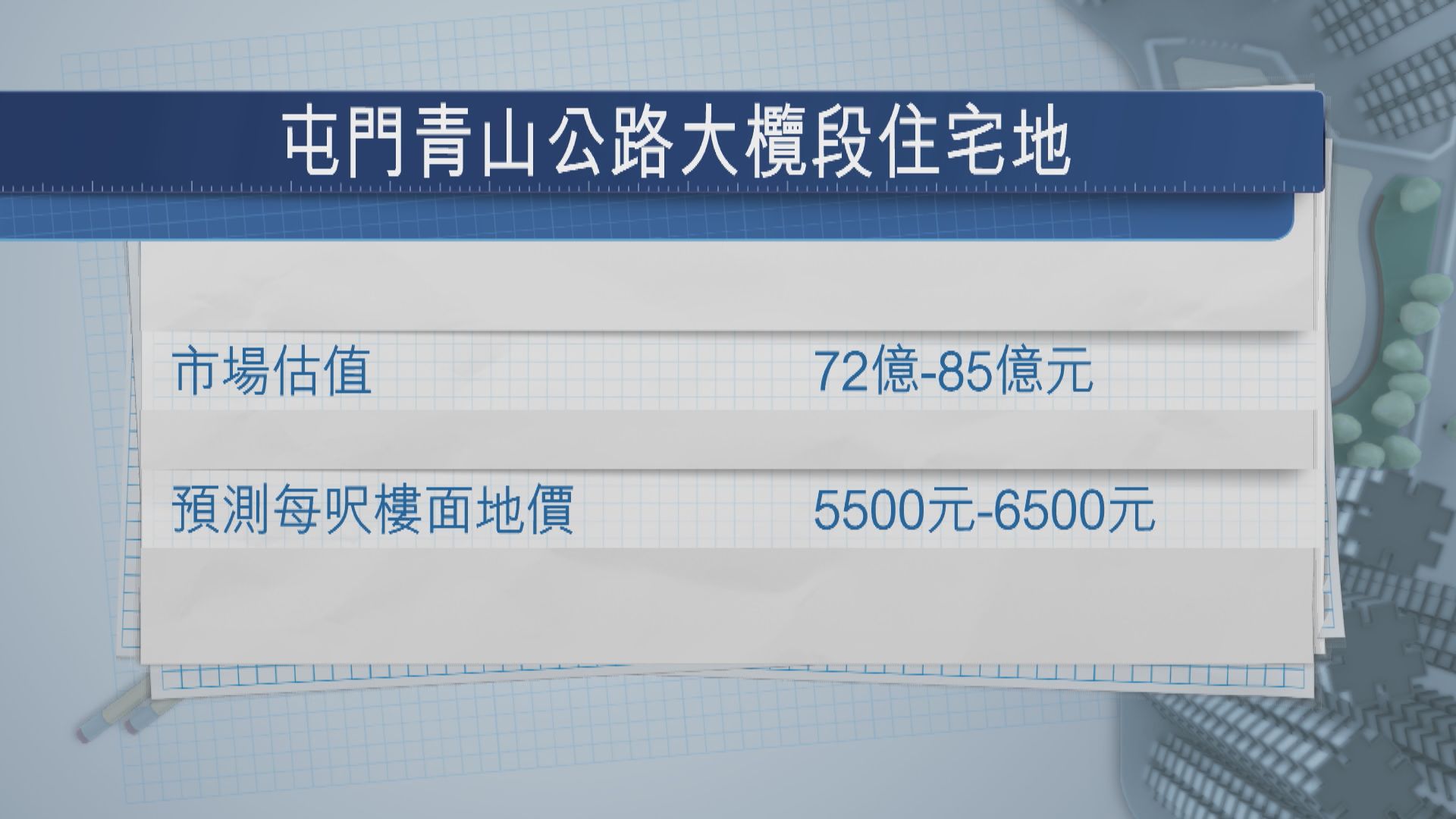 屯門青山公路「限呎」住宅地中午截標