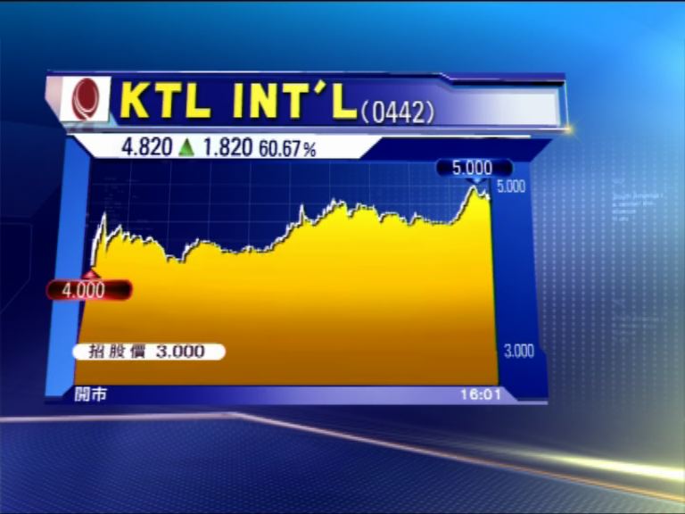 
【首掛報捷】KTL贏開巷　帳賺$1820