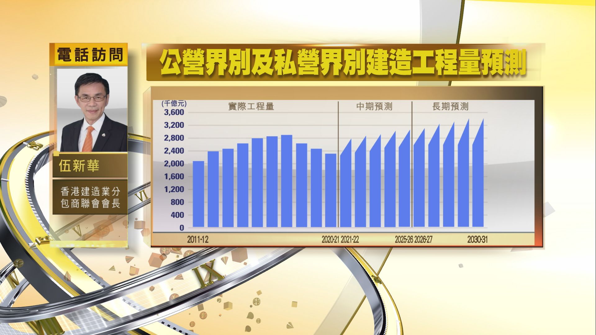 【時事全方位】建造業輸入外勞？(一)