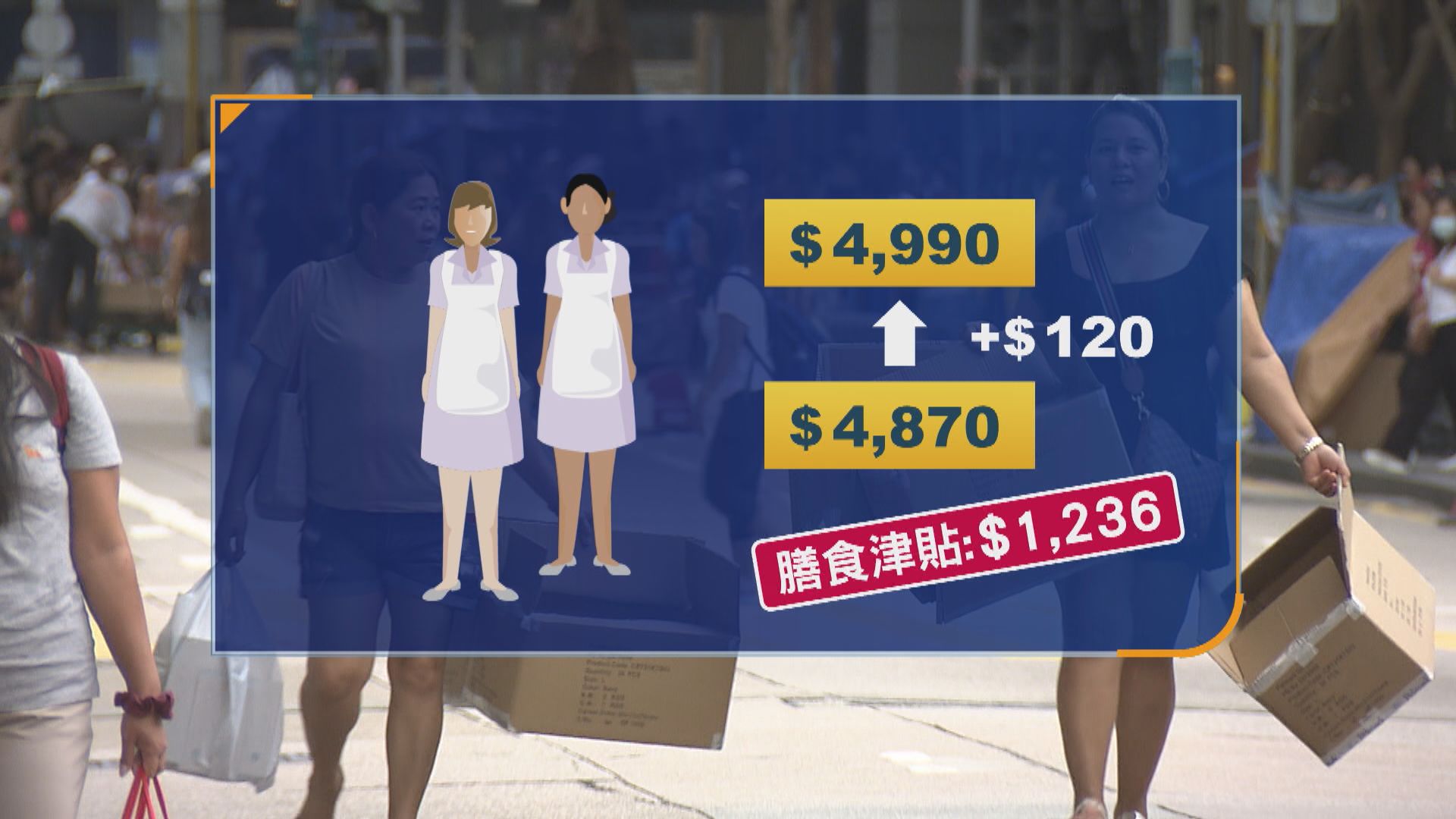 外傭規定最低工資增2.5%至月薪4990元