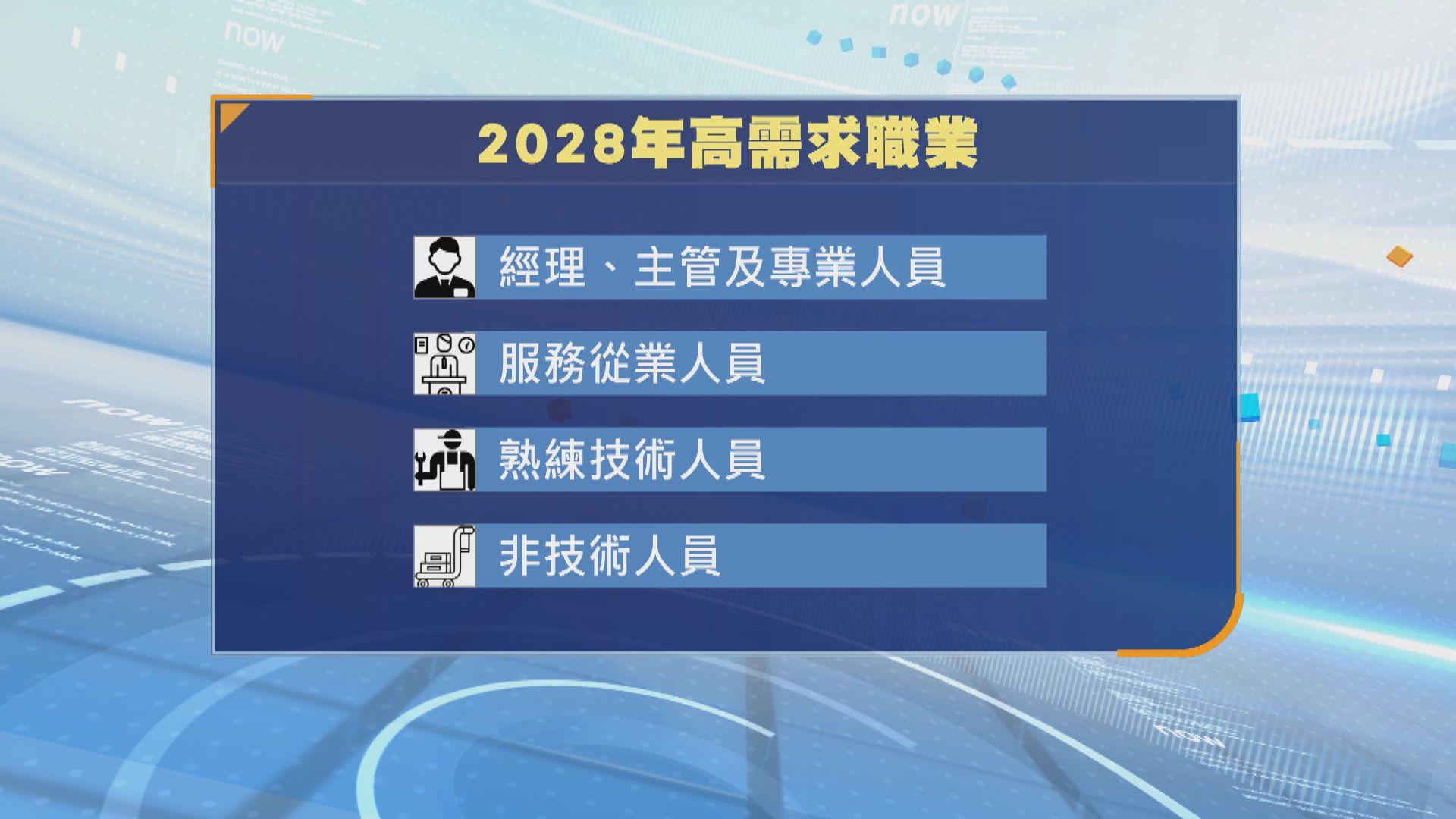 政府推算2028年人力短缺達18萬　面對轉型需保持競爭力