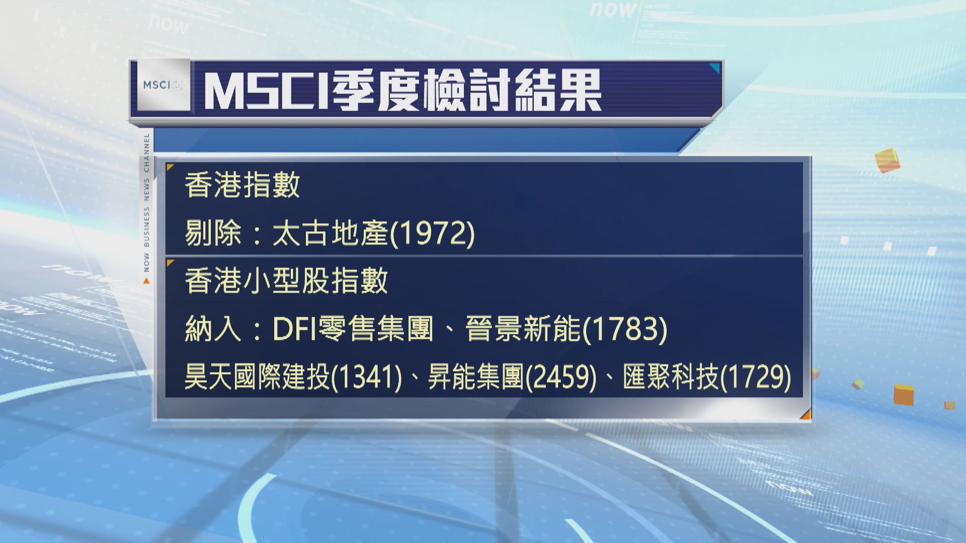 MSCI公布指數成分股季檢　本月30日收市後生效