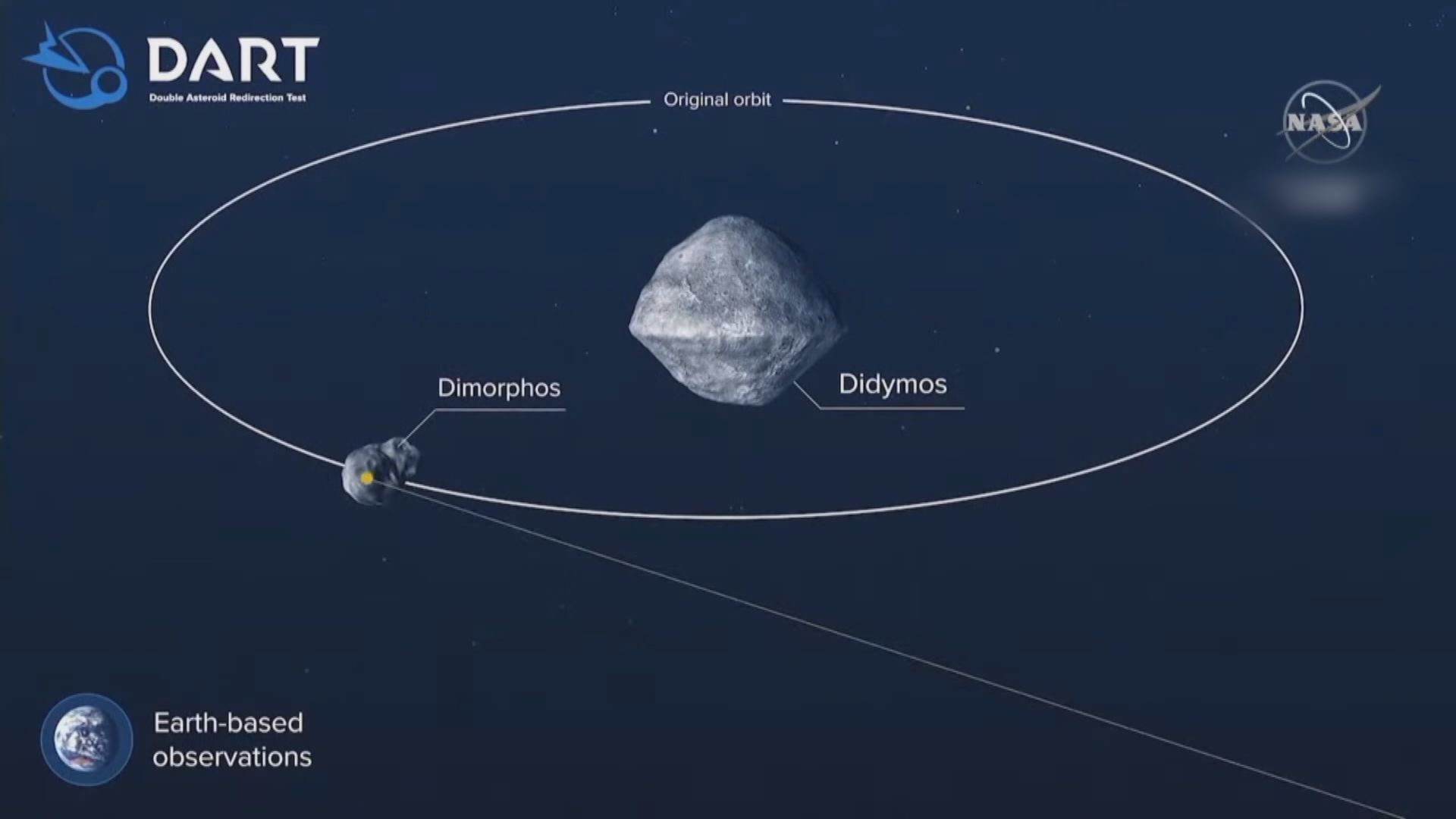 NASA飛行器按計劃成功撞擊目標小行星