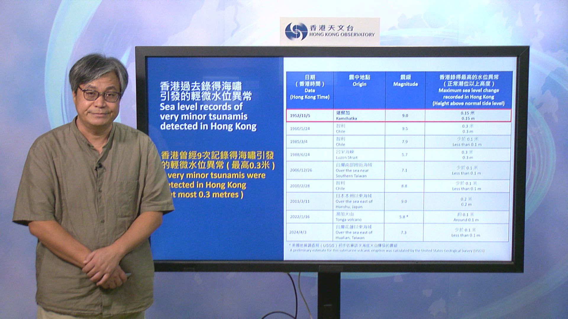 俄羅斯地震｜天文台：海嘯對香港的影響很小