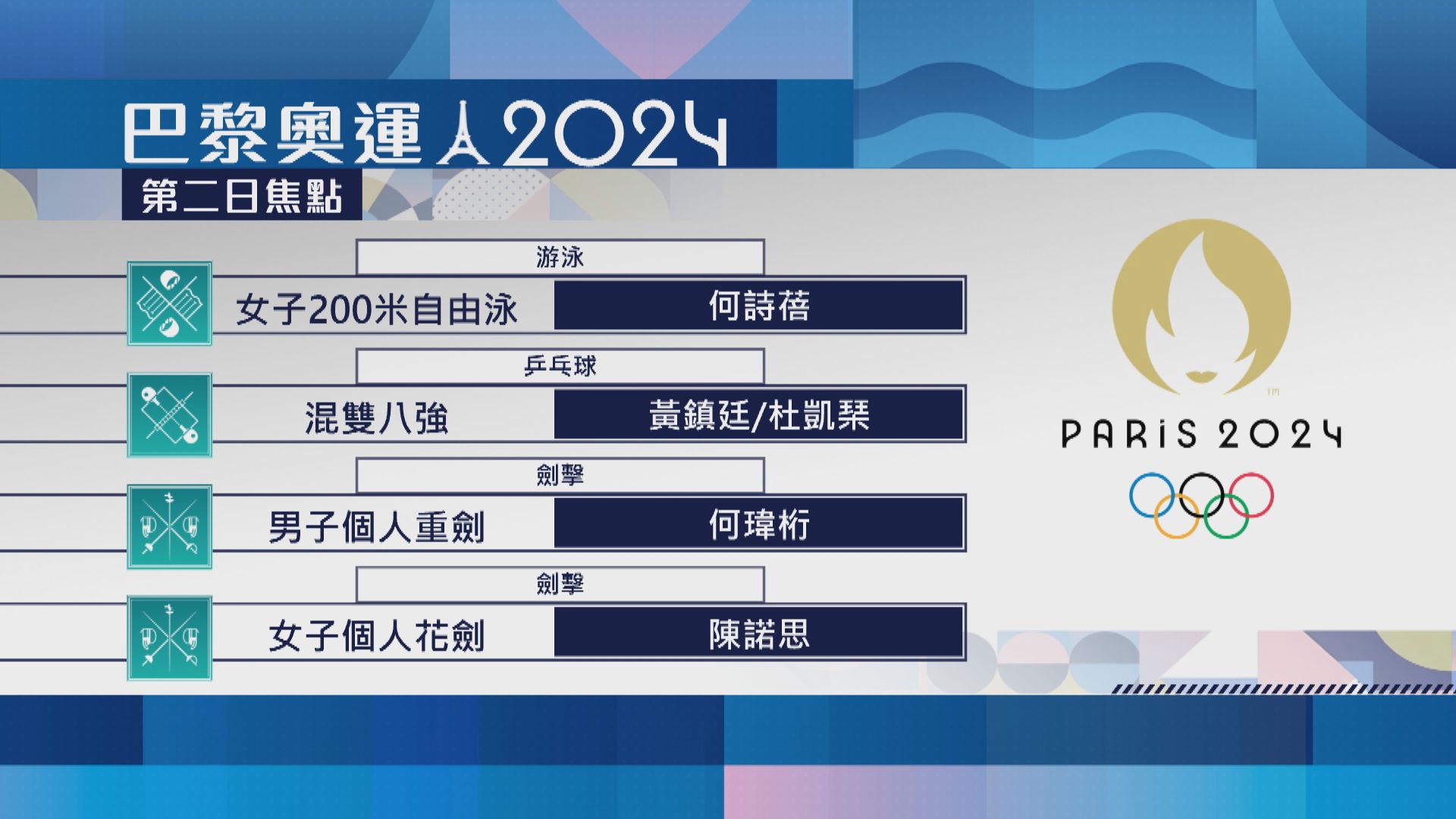 上屆奧運兩銀得主何詩蓓　將出戰女子200米自由泳