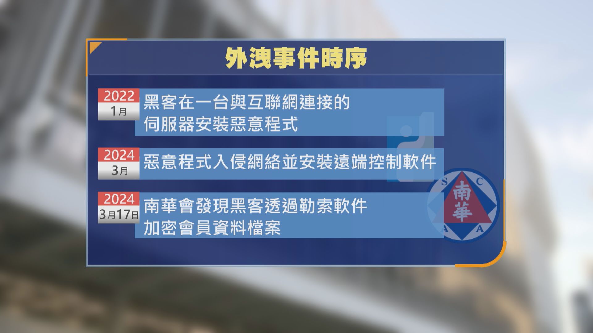 南華會資料外洩私隱署揭六大缺失　黑客試登入逾4萬次仍無鎖帳戶