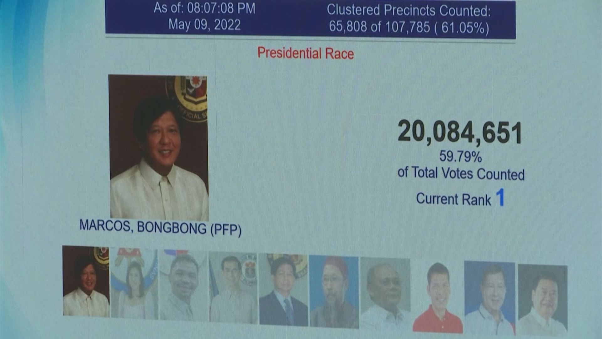 新華社：初步顯示小馬可斯勝出菲律賓總統選舉