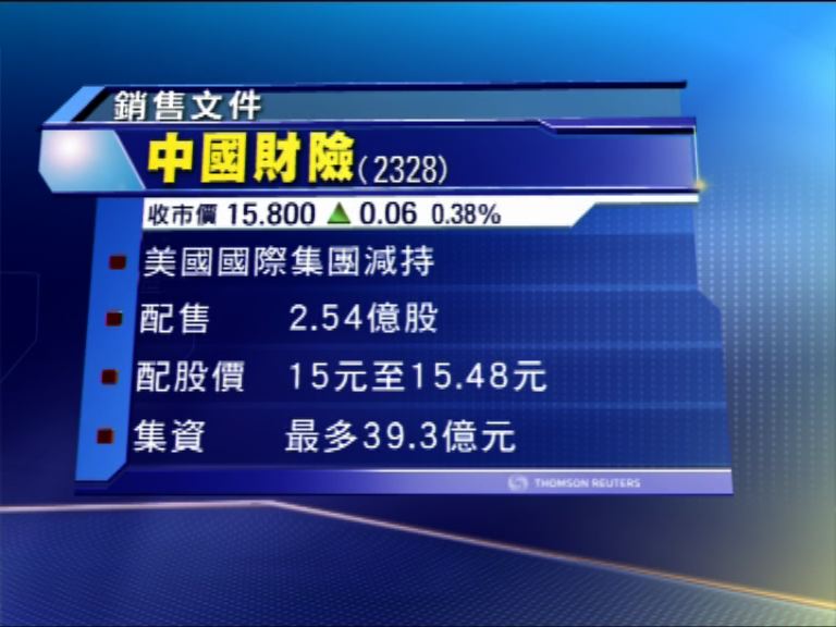 
【股東掟貨】AIG減持財險最多套39億