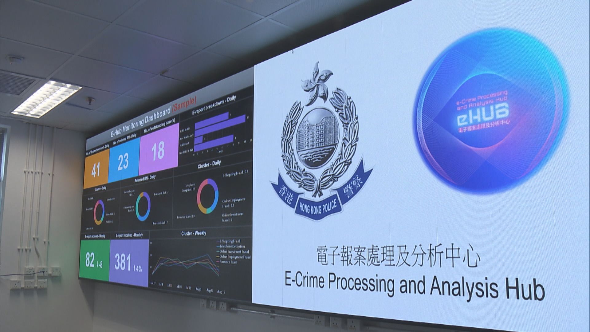警方針對科技罪案及詐騙案　成立電子報案處理及分析中心