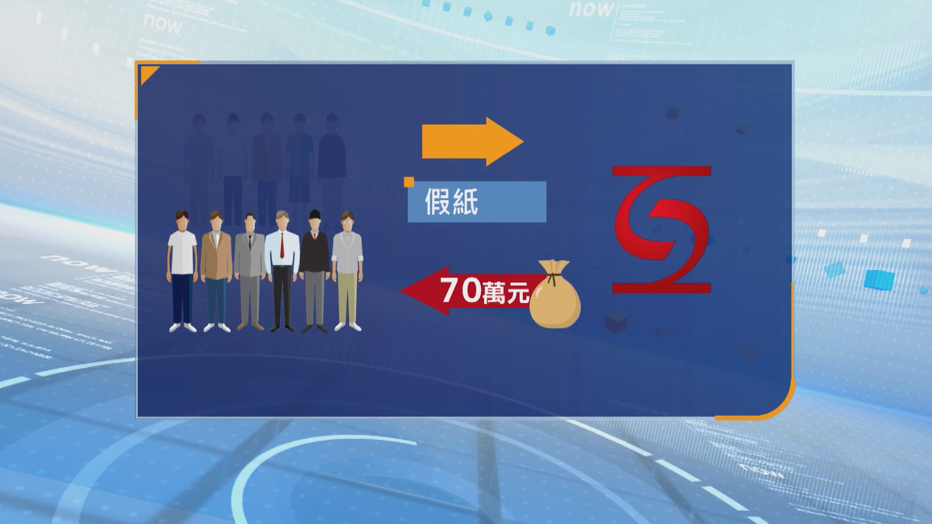 警方拘275人涉騙1400萬社署意外傷亡援助金　自編自導自演交通意外